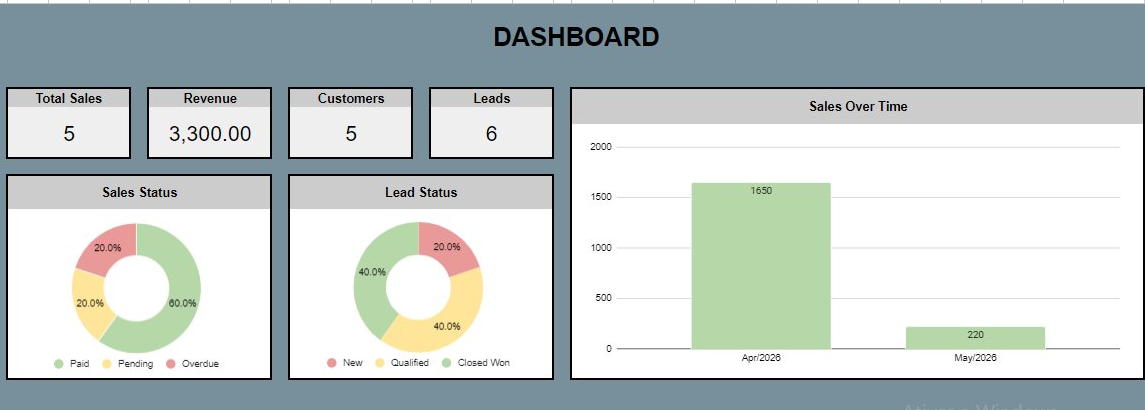 CRM Tracker
