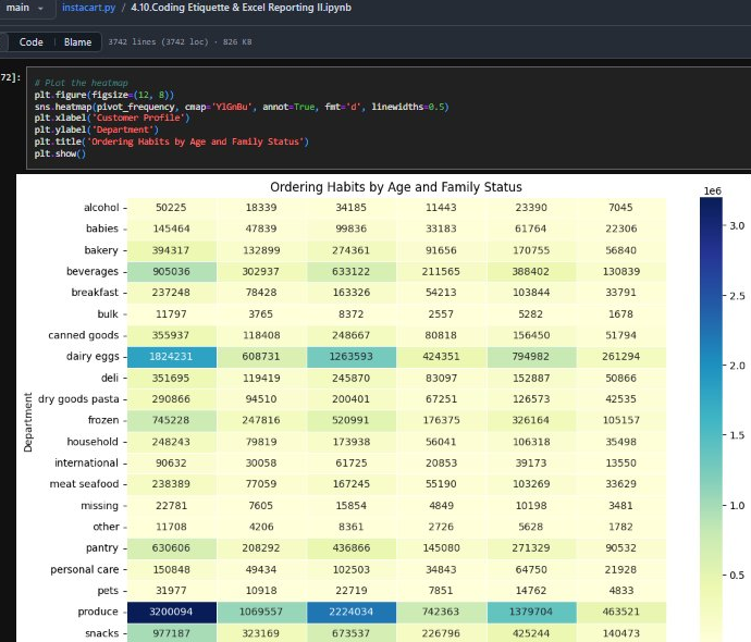 Instacart Analysis