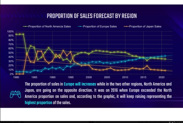 VG Sales Data Storytelling